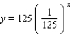 <strong>Find an exponential function of the form f (x) = ba<sup> </sup><sup>x</sup><sup> </sup> that has the given y-intercept and passes through the point P: y-intercept = 125; P (3,1);</strong> A) B) C) D) E)