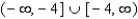 <strong>Find all values of such that </strong> A) B) C) D) E)