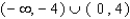 <strong>Find all values of such that </strong> A) B) C) D) E)