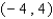<strong>Find all values of such that </strong> A) B) C) D) E)