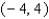 <strong>Find all values of such that .</strong> A) B) C) D) E)