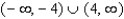 <strong>Find the domain of . </strong> A) B) C) D) E)