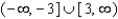 <strong>Find the domain of </strong> A) B) C) D) E)
