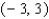 <strong>Find the domain of </strong> A) B) C) D) E)