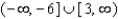 <strong>Find the domain of </strong> A) B) C) D) E)