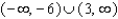 <strong>Find the domain of </strong> A) B) C) D) E)