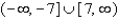 <strong>Find the domain of </strong> A) B) C) D) E)