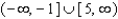 <strong>Find the domain of </strong> A) B) C) D) E)