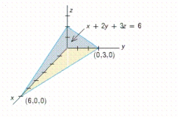 Use a double integral to find the volume of the solid shown in the figure.   A)  14 B)  6 C)  4 D)  9