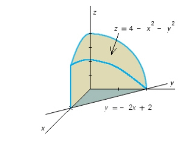 Use a double integral to find the volume of the solid shown in the figure.   A)    B)    C)    D)    E)   