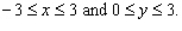 Evaluate the double integral   for the given function f(x, y) and the region R.   ; R is the rectangle defined by  