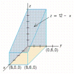 Use a double integral to find the volume of the solid shown in the figure.  