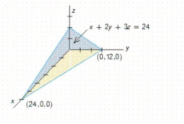 Use a double integral to find the volume of the solid shown in the figure.  