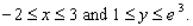 Evaluate the double integral   for the given function f(x, y) and the region R.   ; R is the rectangle defined by  