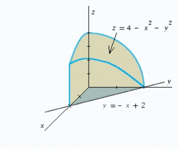 Use a double integral to find the volume of the solid shown in the figure.  