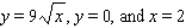 Find the volume of the solid bounded above by the surface z = f(x, y) and below by the plane region R.   ; R is the region bounded by   .