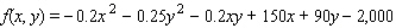 <strong>The total weekly profit (in dollars) realized by Country Workshop in manufacturing and selling its rolltop desks is given by the profit function where x stands for the number of finished units and y denotes the number of unfinished units manufactured and sold each week. The company's management decides to restrict the manufacture of these desks to a total of exactly 100 units/week. How many finished and how many unfinished units should be manufactured each week to maximize the company's weekly profit?</strong> A) 80 finished and 20 unfinished units B) 70 finished and 30 unfinished units C) 60 finished and 40 unfinished units D) 110 finished and -10 unfinished units