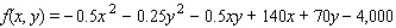 The total weekly profit (in dollars) realized by Country Workshop in manufacturing and selling its rolltop desks is given by the profit function   where x stands for the number of finished units and y denotes the number of unfinished units manufactured and sold each week. The company's management decides to restrict the manufacture of these desks to a total of exactly 200 units/week. How many finished and how many unfinished units should be manufactured each week to maximize the company's weekly profit?