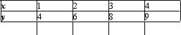 Find the equation of the least-squares line for the given data. Draw a scatter diagram for the given data and graph the least-squares line.   A)    B)    C)    D)   