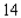 Based on data collected during an experiment, a biologist found that the number of fruit flies (Drosophila) with a limited food supply could be approximated by the exponential model   where   denotes the number of days since the beginning of the experiment. Find the average number of fruit flies in the colony in the first   days of the experiment and in the first   days. Please round your answers to the nearest integer. The average number of fruit flies in the first   days : __________ The average number of fruit flies in the first   days : __________
