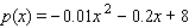 The demand function for a certain make of replacement cartridges for a water purifier is given by   where p is the unit price in dollars and x is the quantity demanded each week, measured in units of a thousand. Determine the consumers' surplus if the market price is set at $5/cartridge. Round your answer to the nearest dollar. A)  $16,333 B)  $16,800 C)  $16,667 D)  $16,886