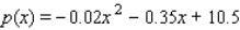 <strong>The demand function for a certain brand of compact disc is given by The supply function for the compact discs of is given by where p is the wholesale unit price in dollars and x is the quantity demanded each week, measured in units of a thousand. Determine the producers' surplus if the wholesale market price is set at the equilibrium price. Round your answer to the nearest dollar.</strong> A) $11,894 B) $11,667 C) $11,792 D) $11,346