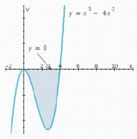<strong>Find the area of the shaded region. </strong> A) A = 23.6 sq units. B) A = 19.9 sq units. C) A = 18.1 sq units. D) A = 21.3 sq units.
