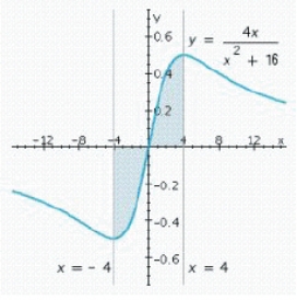 <strong>Find the area of the shaded region. </strong> A) A = 4 ln 2 sq units. B) A = 5 ln 2 sq units. C) A = ln 4 sq units. D) A = 2 ln 2 sq units.