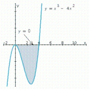 Find the area of the shaded region. Round your answer to one decimal place.
