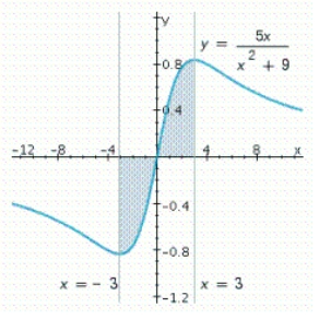 Find the area of the shaded region.
