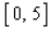 Find the average value of the function   over the indicated interval   . A)  12 B)  16 C)  13 D)  15