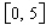 Find the average value of the function   over the indicated interval   . A)    B)    C)    D)    E)   