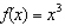 Find the average value of the function   over the indicated interval [-1, 1].