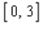 Find the area of the region under the graph of the function   on the interval   .
