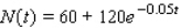 The average student enrolled in the 20-week Court Reporting I course at the American Institute of Court Reporting progresses according to the rule   where   measures the rate of change in the number of words/minute of dictation the student takes in machine shorthand after   weeks in the course. Assuming that the average student enrolled in this course begins with a dictation speed of 60 words/minute, find an expression   that gives the dictation speed of the student after   weeks in the course. A)    B)    C)    D)    E)   