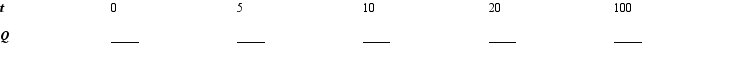 Given that a quantity Q(t)  exhibiting exponential decay is described by the function   where t is measured in years. What is the decay constant? What quantity is present initially? Complete the table of values. Round your answer to the nearest integer.   A)  k = - 0.01; Q = 2,500 t 0 5 10 20 100 Q 2,500 2,378 2,262 2,047 920 B)  k = - 0.01; Q = 2,500 t 0 5 10 20 100 Q 2,500 2,378 2,207 2,047 925 C)  k = 2,500; Q = - 2,500 t 0 5 10 20 100 Q 2,500 2,489 2,207 2,058 925 D)  k = 2,500; Q = - 2,500 t 0 5 10 20 100 Q 2,500 2,489 2,262 2,058 920