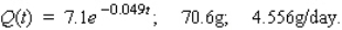 <strong>Phosphorus 32 has a half-life of 14.2 days. If 100 g of this substance are present initially, find the amount present after t days. What amount will be left after 7.1 days? How fast is the phosphorus 32 decaying when t = 7.1?</strong> A) B) C) D)