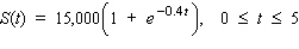 A women's clothing chain store, found that t days after the end of a sales promotion the volume of sales was given by   dollars. Find to the nearest integer the rate of change of sales volume when t = 4. A)  The rate of change of sales volume is - $3,028 per day. B)  The rate of change of sales volume is - $1,202 per day. C)  The rate of change of sales volume is - $1,211 per day. D)  The rate of change of sales volume is - $2 per day.