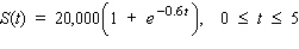 A women's clothing chain store, found that t days after the end of a sales promotion the volume of sales was given by   dollars. Find to the nearest dollar the rate of change of sales volume when t = 1. $__________