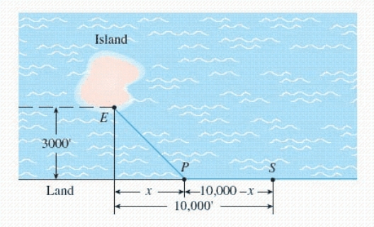 In the diagram, S represents the position of a power relay station located on a straight coast, and E shows the location of a marine biology experimental station on an island. A cable is to be laid connecting the relay station with the experimental station.   If the cost of running the cable on land is $2.50/running foot and the cost of running the cable under water is $6.50/running foot, locate the point P that will result in a minimum cost (solve for x) . A)    ft B)    ft C)    ft D)    ft E)    ft