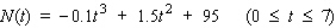 The number of major crimes committed in the city of Bronxville between 1997 and 2004 is approximated by the function   where N(t)  denotes the number of crimes committed in year t (   corresponds to 1997) . Enraged by the dramatic increase in the crime rate, the citizens of Bronxville with the help of the local police organized  Neighborhood Crime Watch  groups in early 2001 to combat this menace. When was the growth in the crime rate maximal? A)  2000 B)  2001 C)  2002 D)  1999 E)  2003