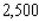 The average cost per disc (in dollars)  incurred by Herald Records in pressing x DVDs is given by the average cost function.   Find the horizontal asymptote of   and the limiting value of the average cost. A)  Horizontal asymptote is   , the limiting value is   B)  Horizontal asymptote is   , the limiting value is   C)  Horizontal asymptote is   , the limiting value is   D)  Horizontal asymptote is   , the limiting value is   E)  Horizontal asymptote is   , the limiting value is  