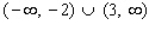 Sketch the graph of the function having the given properties.   ,   ,   ,   ,   on   ,   on   , inflection point at   A)    B)    C)    D)    E)   
