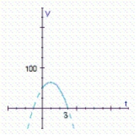 A stone is thrown straight up from the roof of an 48-ft building. The distance (in feet)  of the stone from the ground at any time t (in seconds)  is given by   . Sketch the graph of h. When is the stone rising, and when is it falling? If the stone were to miss the building, when would it hit the ground? A)    Rising in the time interval (0, 1) ; falling in the time interval (1, 3) ; when t = 3sec B)    Rising in the time interval (3, -1) ; falling in the time interval (-1, 1) ; when t = 1sec C)    Rising in the time interval (0, 1) ; falling in the time interval (1, 3) ; when t = 3sec