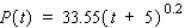 The percent of mothers who work outside the home and have children younger than age 6 yr is approximated by the function   where t is measured in years, with t = 0 corresponding to the beginning of 1980. Compute   . A)    per year in the second power B)    per year in the second power C)    per year in the second power D)    per year in the second power E)    per year in the second power