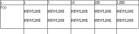 Complete the table by computing   at the given values of x. Use the results to guess at   if it exists.     A)  x 1 5 10 100 1,000 f(x)  18 614 4,989 4,990,089 4,999,000,089   B)  x 1 5 10 100 1,000 f(x)  18 614 4,439 4,989,539 4,998,999,539   C)  x 1 5 10 100 1,000 f(x)  18 614 5,896 4,990,996 4,999,000,996   D)  x 1 5 10 100 1,000 f(x)  18 614 4,914 4,990,014 4,999,000,014  
