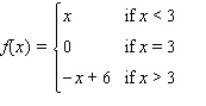 Select the correct graph of the function f and evaluate   if it exists.           Select the correct graph of the function. Answer A, B, C or  D. __________ Evaluate the limit. If the limit does not exist, answer no solution. __________