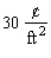 A rectangular box is to have a square base and a volume of 20   . The material for the base costs   , the material for the sides costs   , and the material for the top costs   . Letting x denote the length of one side of the base, find a function in the variable x giving the cost of constructing the box.  