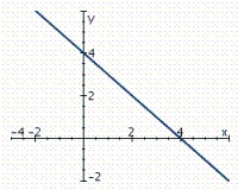 Find the slope of the line shown in the figure.   A)    B)    C)    D)    E)   