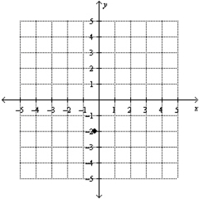 Plot point (   ,   )  on the set of coordinate axes. A)    B)    C)    D)    E)   